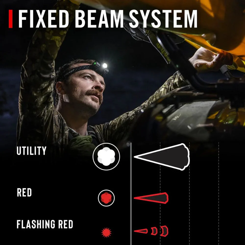 Coast | FL13 Headlamp - Image 4