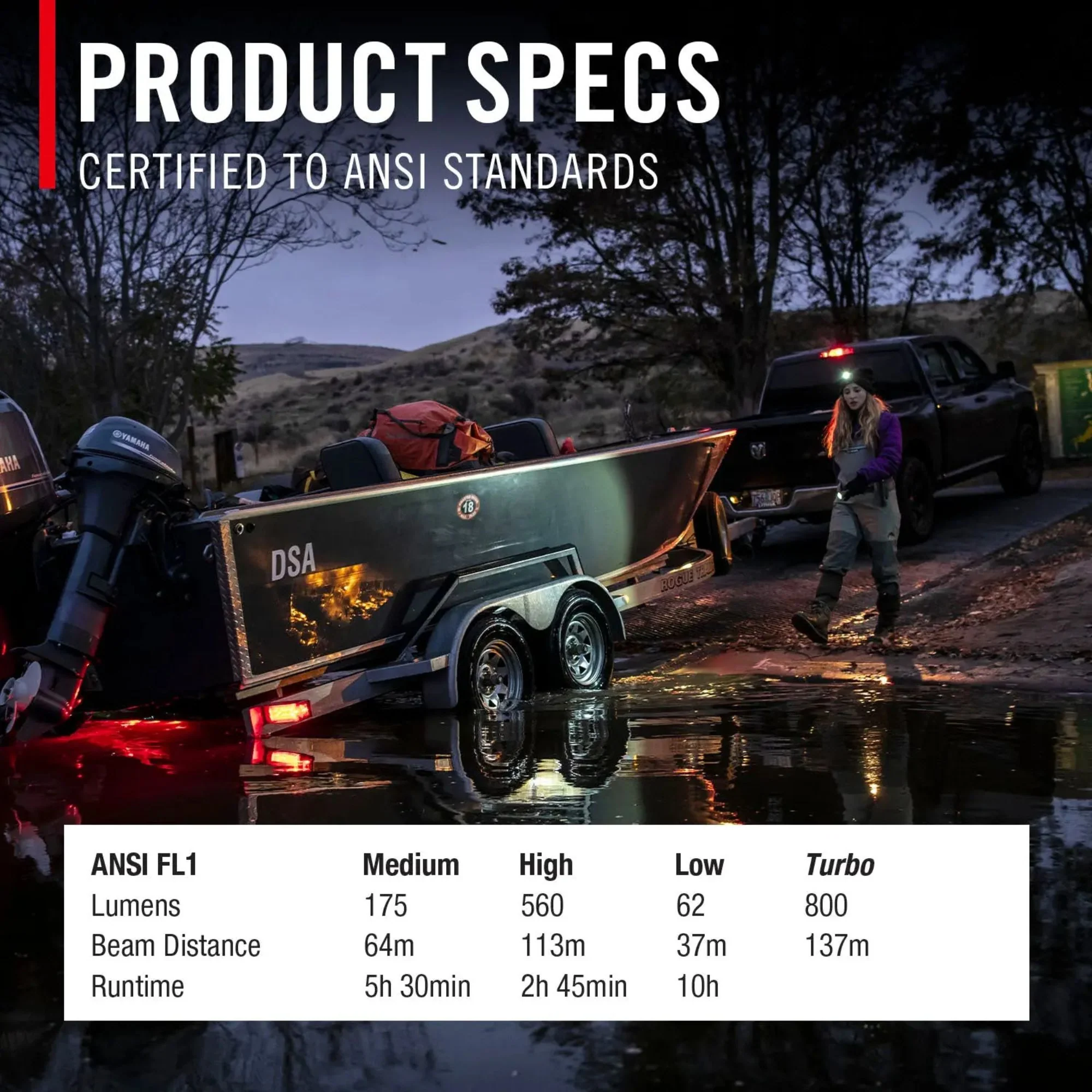 Coast | Pure Beam | Twist Focus™ FLX40R 800 Lumens 10H 4.0 OZ - Image 5