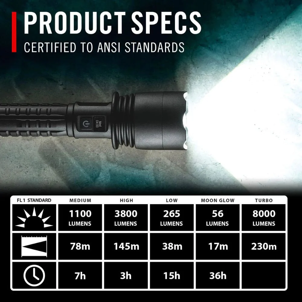 Coast | XP40R Rechargeable Flashlight - Image 9