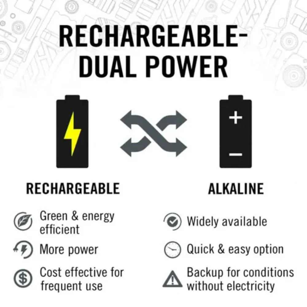 Coast | XP7R Rechargeable LED Torch - Image 3