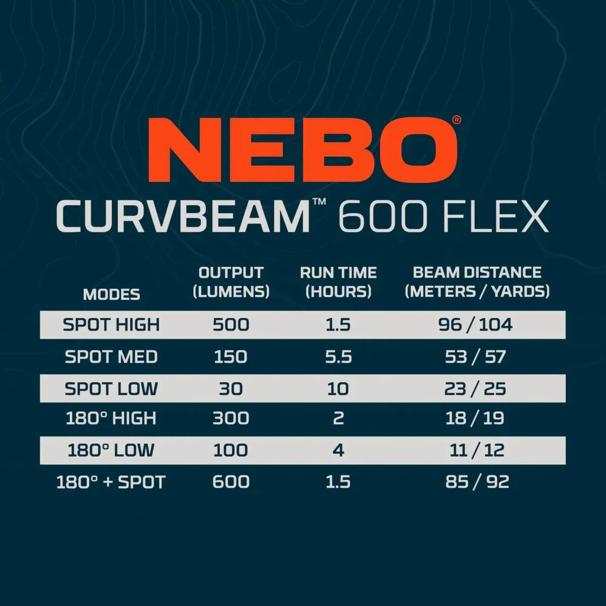 NEBO | Curvbeam 600 Flex Headlamp | 600lm - Image 6